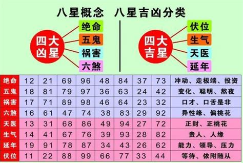 号码凶吉|手机号吉凶查询